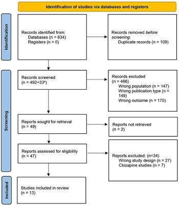 Is Elevated Neutrophil Count and Neutrophil-to-Lymphocyte Ratio a Cause or Consequence of Schizophrenia?—A Scoping Review